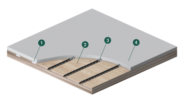 Une axonométrie du plancher mixte bois béton HOBOA